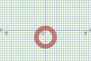 graph of complex inequality of ring shapes